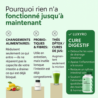 Cure Digestive — LUXYRO