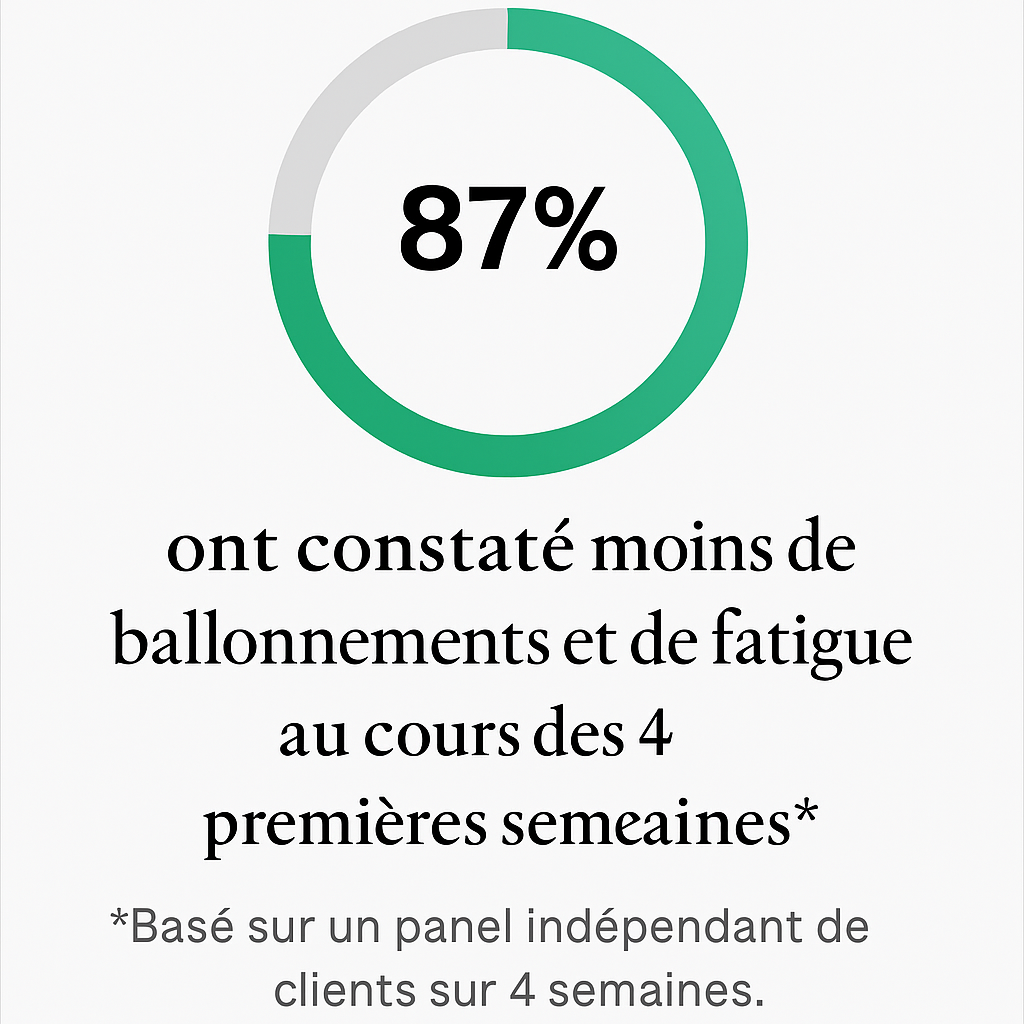 Cure Digestive — LUXYRO